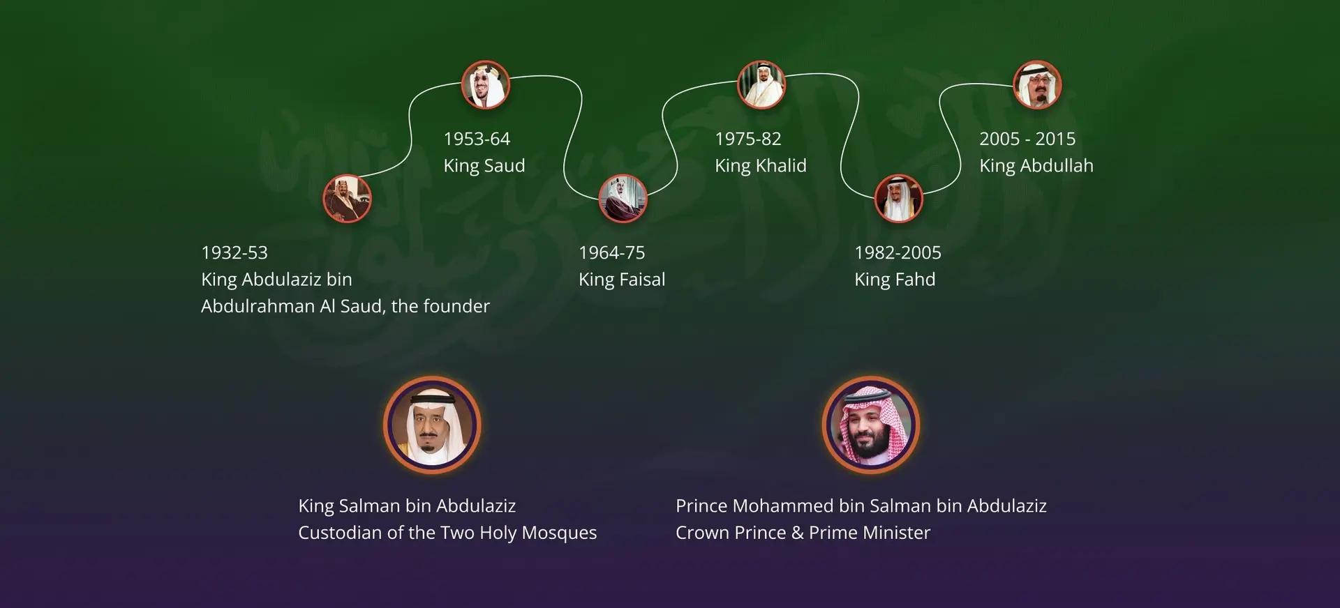القادة