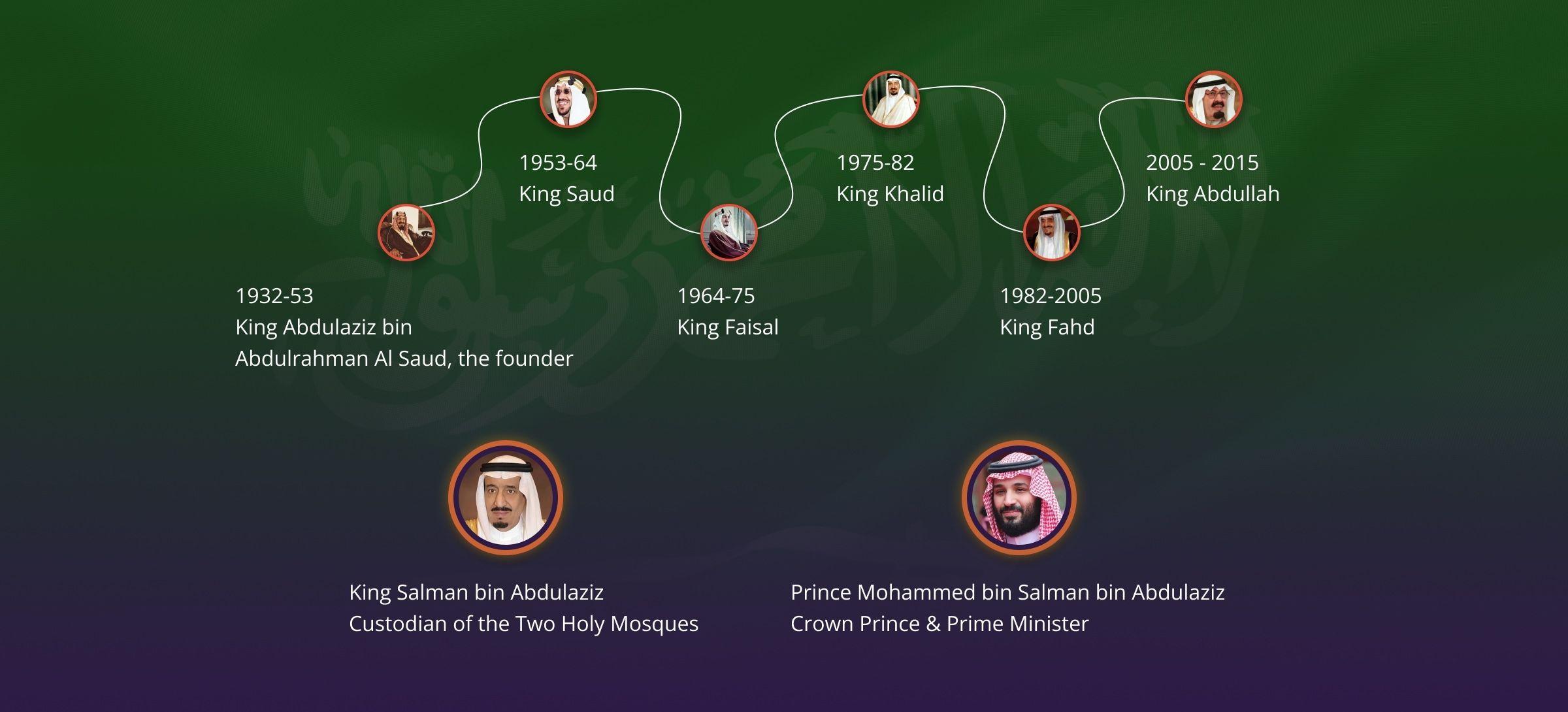 RULERS